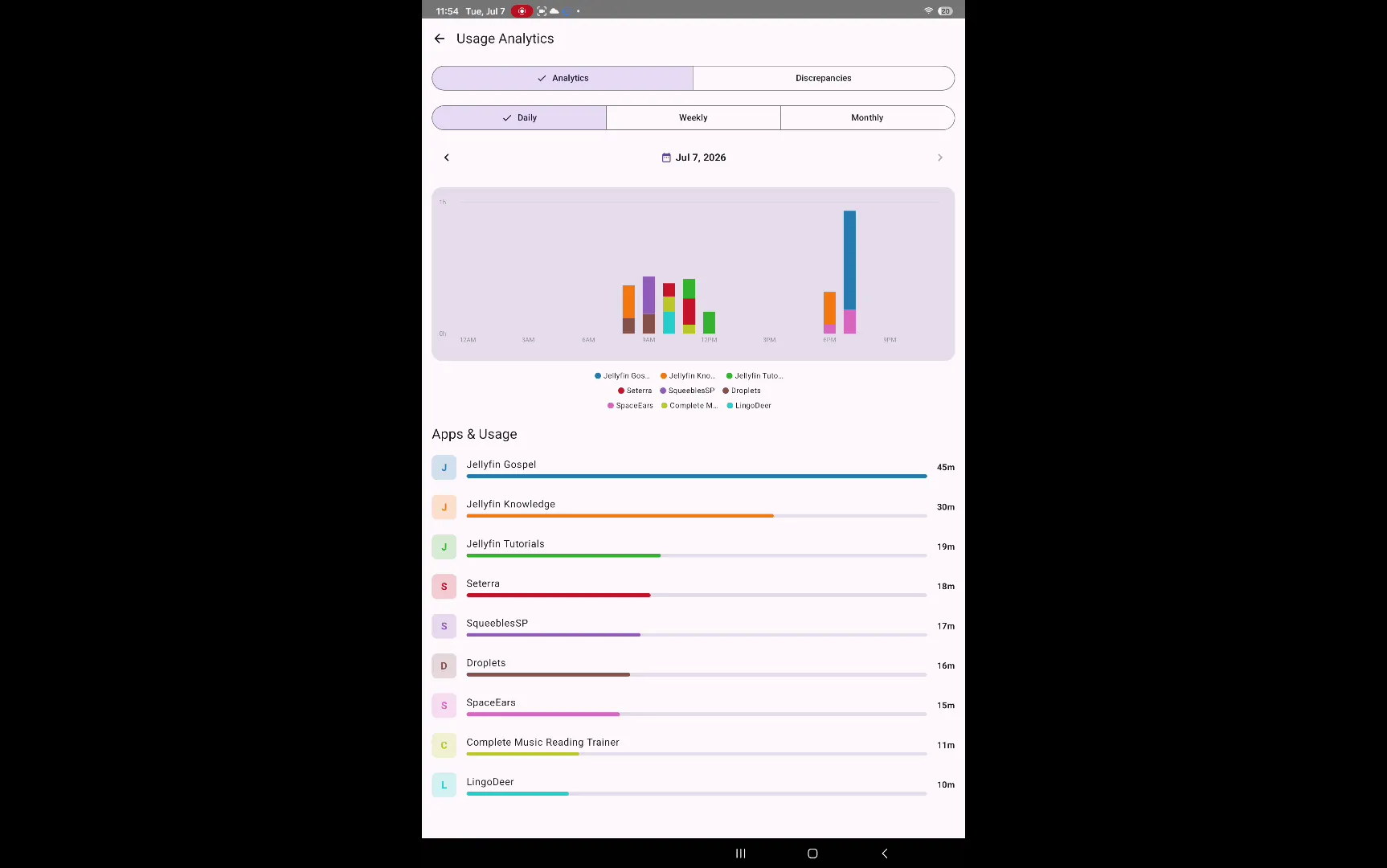 Android native usage charts screen.