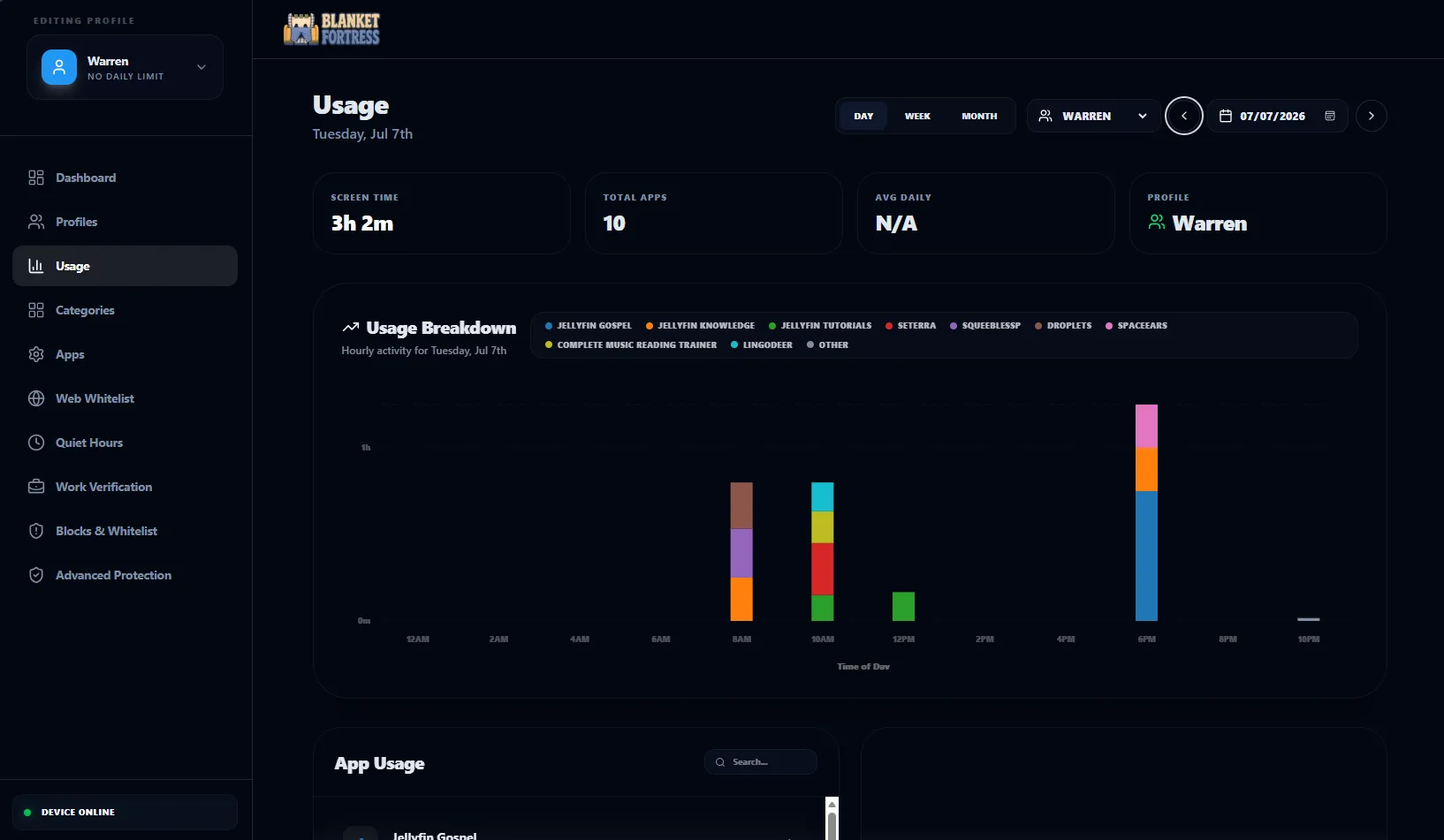 Android web dashboard usage charts.
