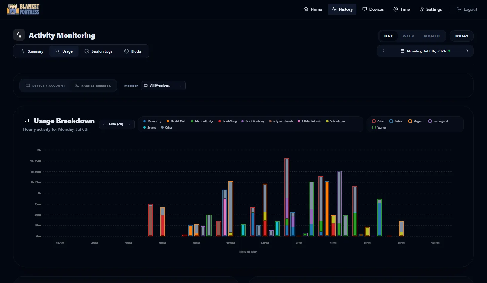 Windows web interface usage chart screenshot.